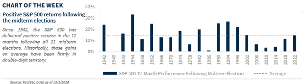 Chart of the Week